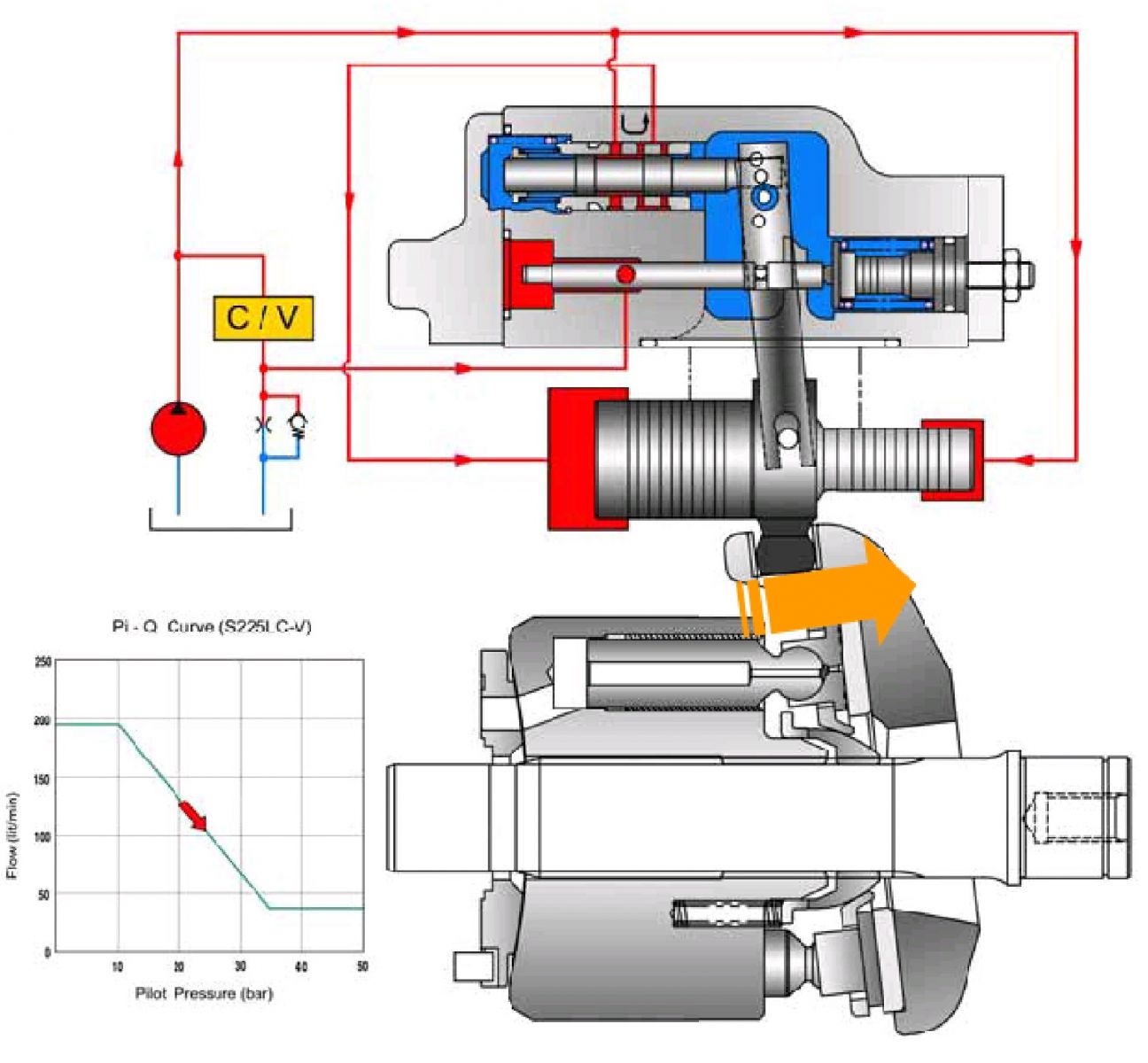 How it works: Hydraulic main pump K3V, K5V series Kawasaki | FAQ in online store BuyAftermarketParts